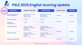 Latest Updates to PSLE 2025 English Scoring